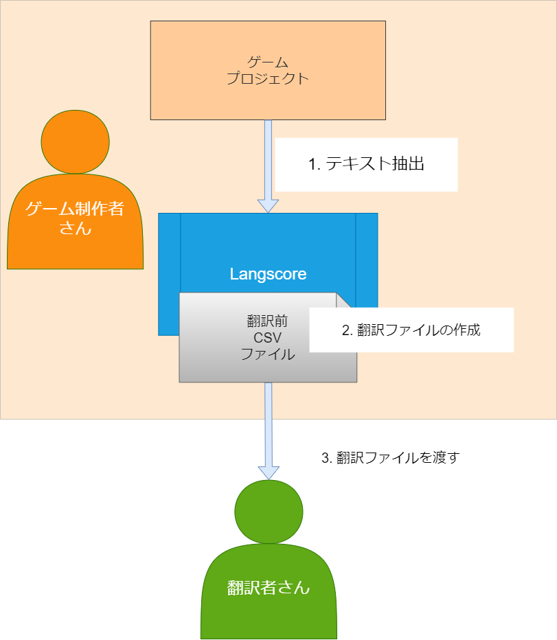 ワークフロー図1